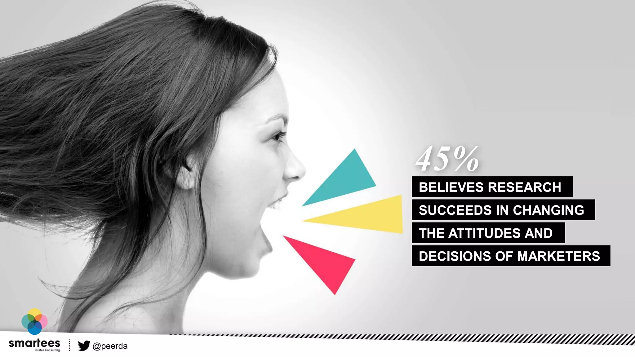 45%
BELIEVES RESEARCH
DECISIONS OF MARKETERS
SUCCEEDS IN CHANGING
THE ATTITUDES AND
@peerda
 