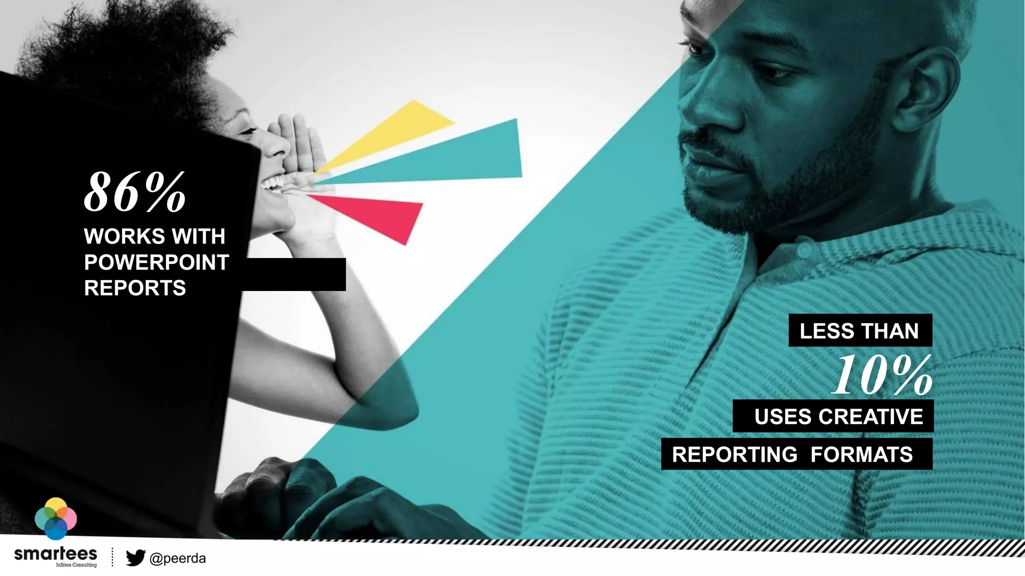 WORKS WITH
POWERPOINT
REPORTS
LESS THAN
USES CREATIVE
REPORTING FORMATS
10%
86%
@peerda
 