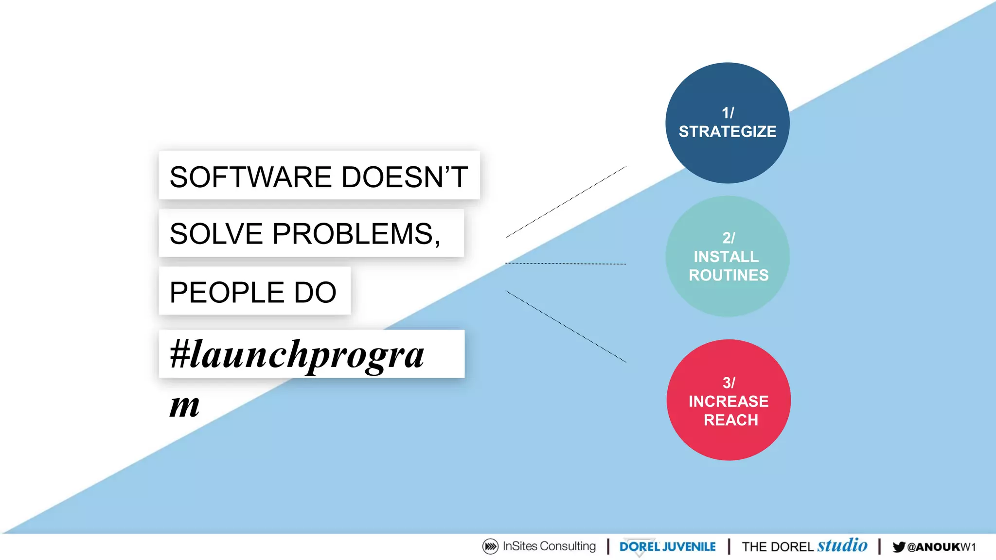 SOLVE PROBLEMS,
SOFTWARE DOESN’T
PEOPLE DO
#launchprogra
m
3/
INCREASE
REACH
2/
INSTALL
ROUTINES
1/
STRATEGIZE
 