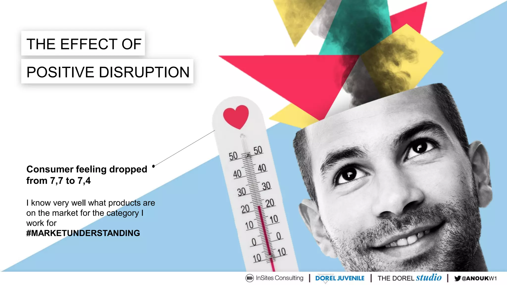 THE EFFECT OF
POSITIVE DISRUPTION
Consumer feeling dropped
from 7,7 to 7,4
I know very well what products are
on the market for the category I
work for
#MARKETUNDERSTANDING
 