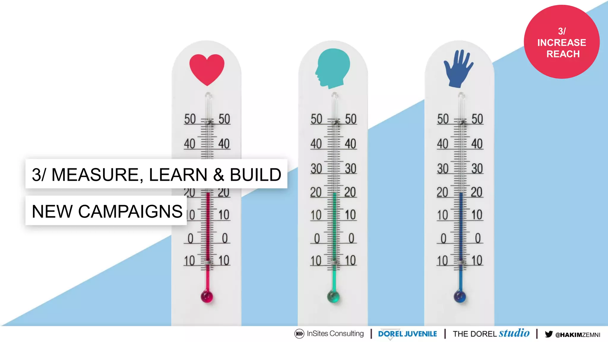 3/ MEASURE, LEARN & BUILD
3/
INCREASE
REACH
NEW CAMPAIGNS
@TIMDUH@HAKIMZEMNI
 