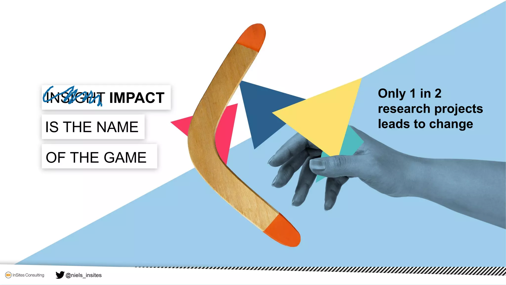INSIGHT IMPACT
OF THE GAME
IS THE NAME
Only 1 in 2
research projects
leads to change
 