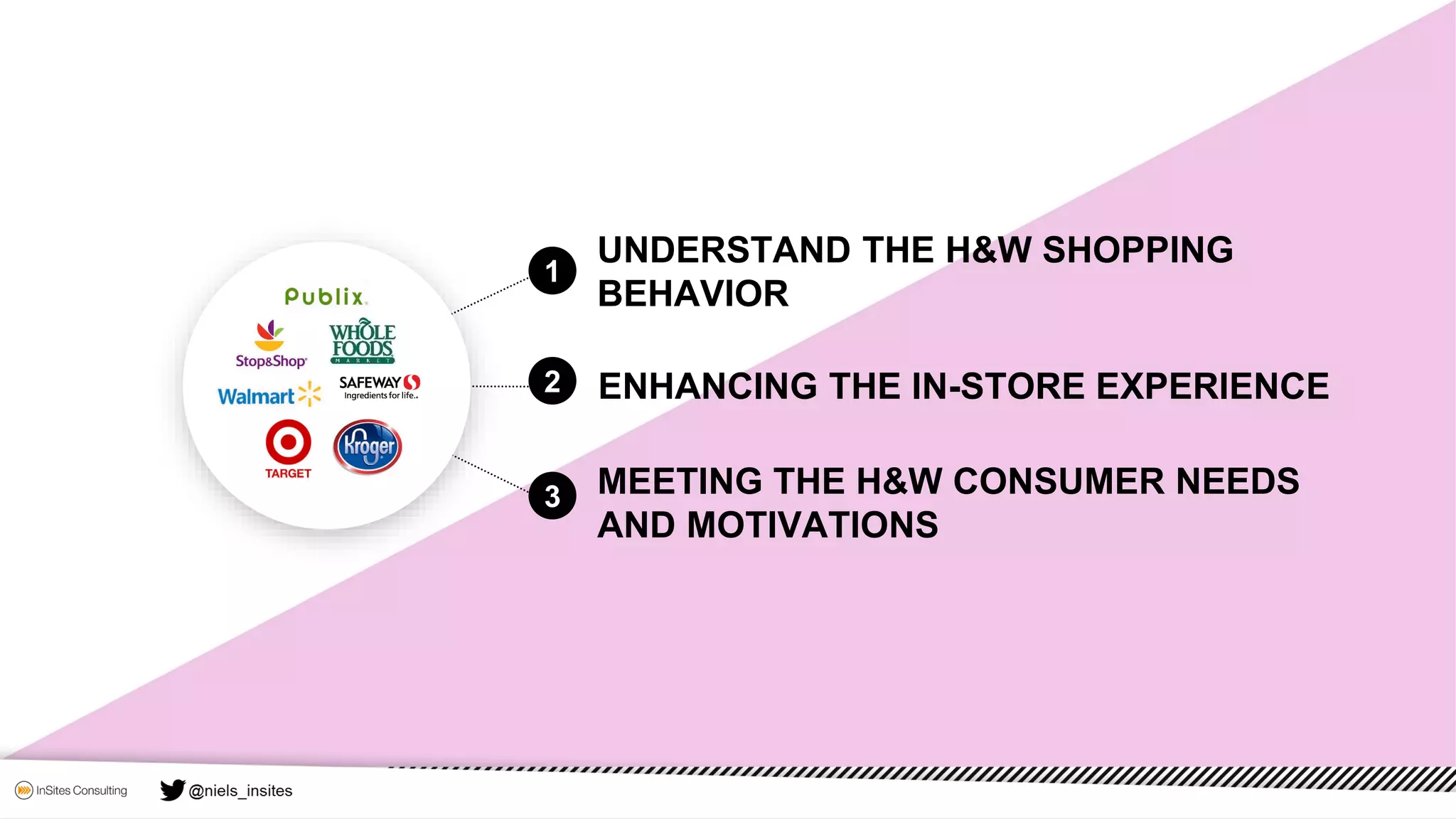 1
UNDERSTAND THE H&W SHOPPING
BEHAVIOR
ENHANCING THE IN-STORE EXPERIENCE
MEETING THE H&W CONSUMER NEEDS
AND MOTIVATIONS
2
3
 
