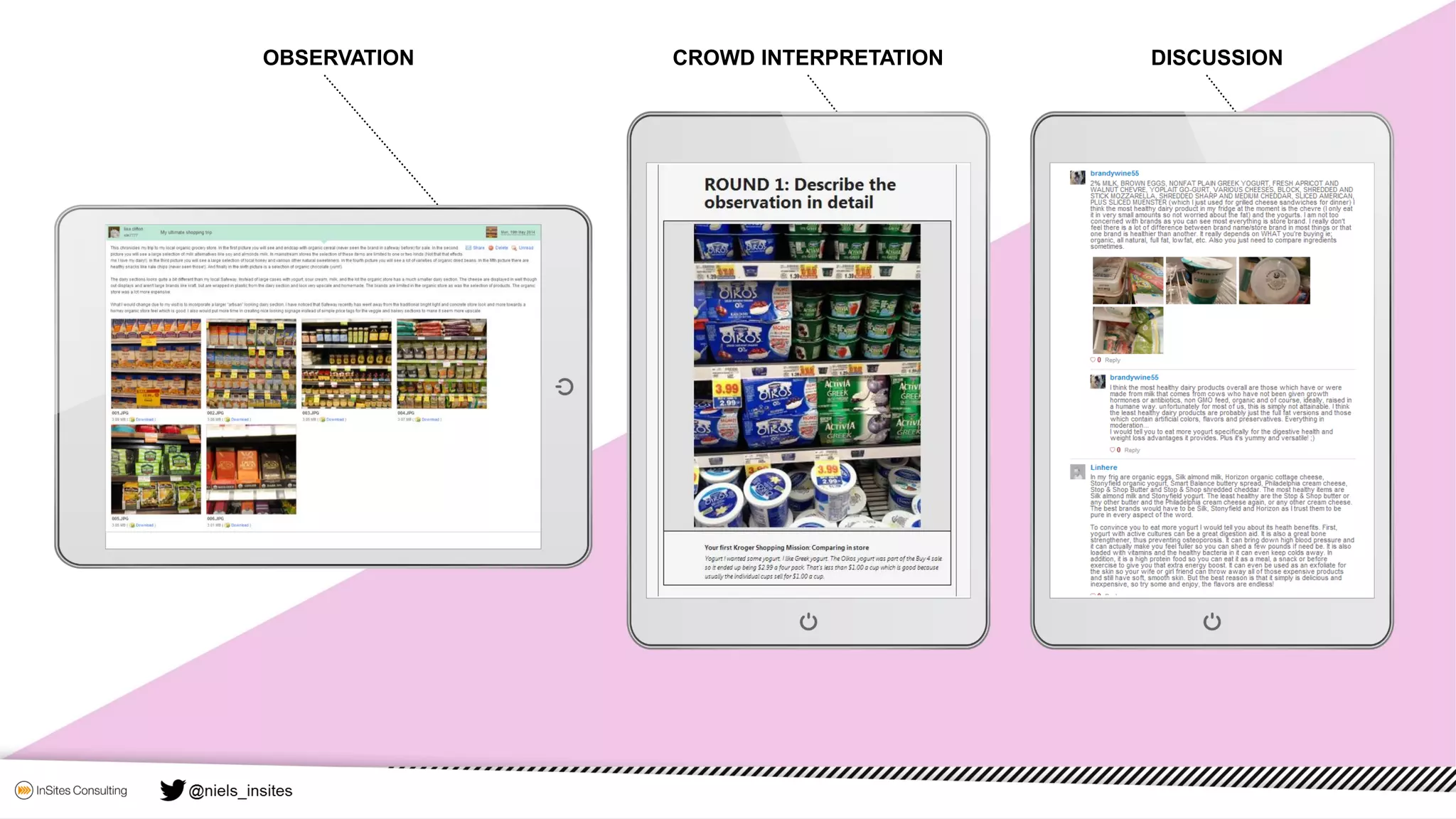 OBSERVATION CROWD INTERPRETATION DISCUSSION
 