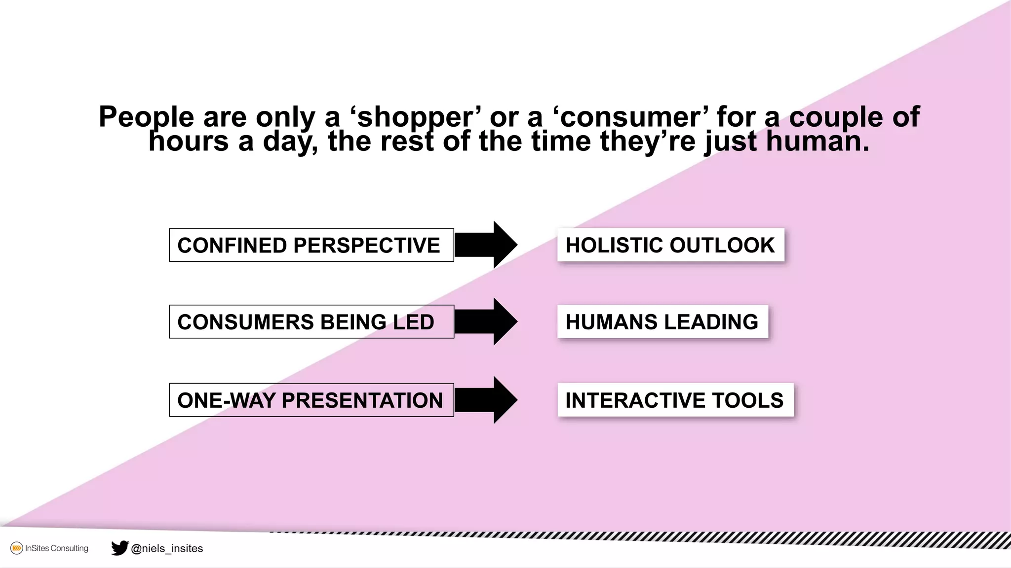 CONFINED PERSPECTIVE HOLISTIC OUTLOOK
CONSUMERS BEING LED HUMANS LEADING
INTERACTIVE TOOLSONE-WAY PRESENTATION
People are only a ‘shopper’ or a ‘consumer’ for a couple of
hours a day, the rest of the time they’re just human.
 