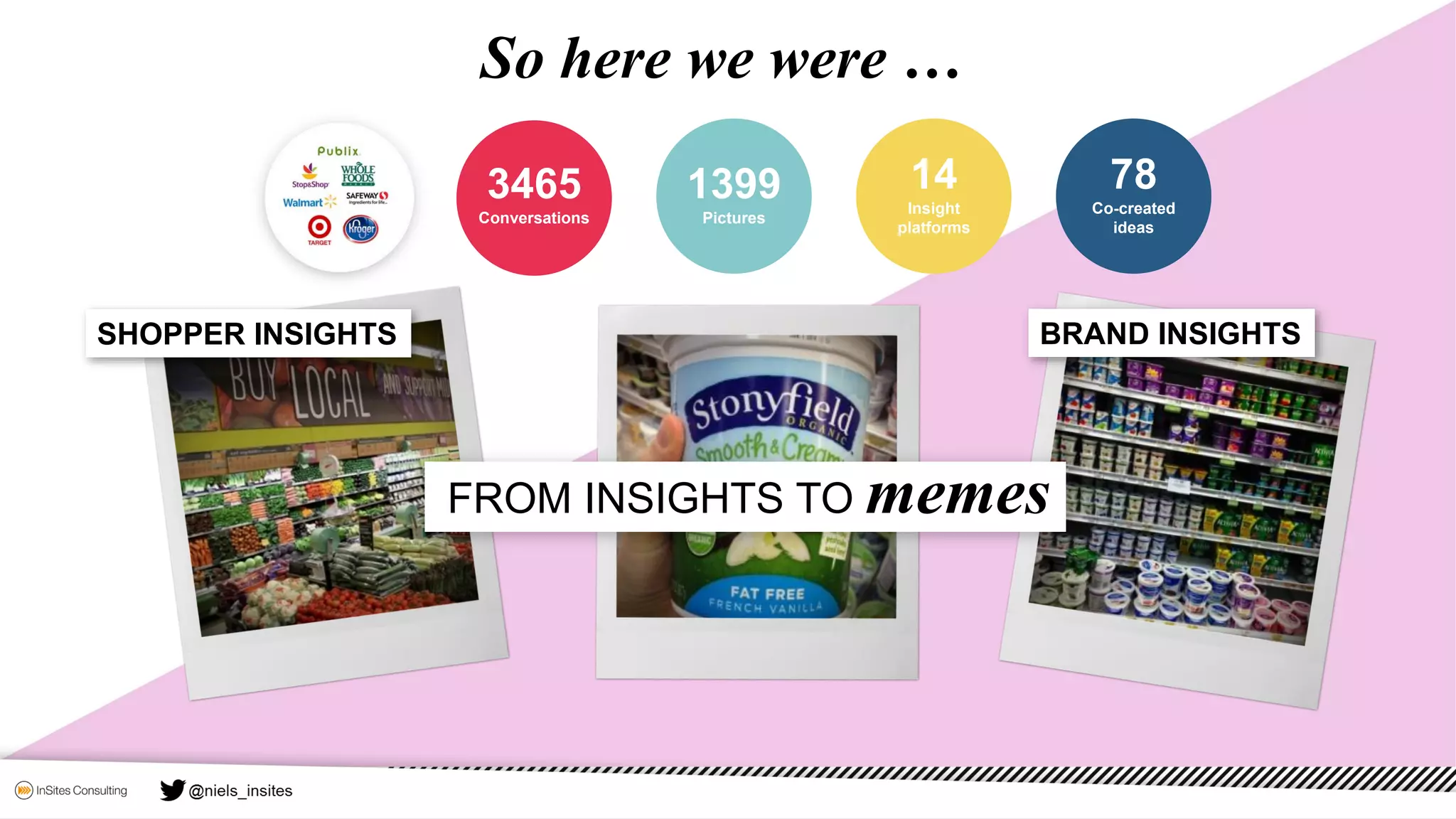 1399
Pictures
78
Co-created
ideas
14
Insight
platforms
3465
Conversations
BRAND INSIGHTSSHOPPER INSIGHTS
So here we were …
FROM INSIGHTS TO memes
 