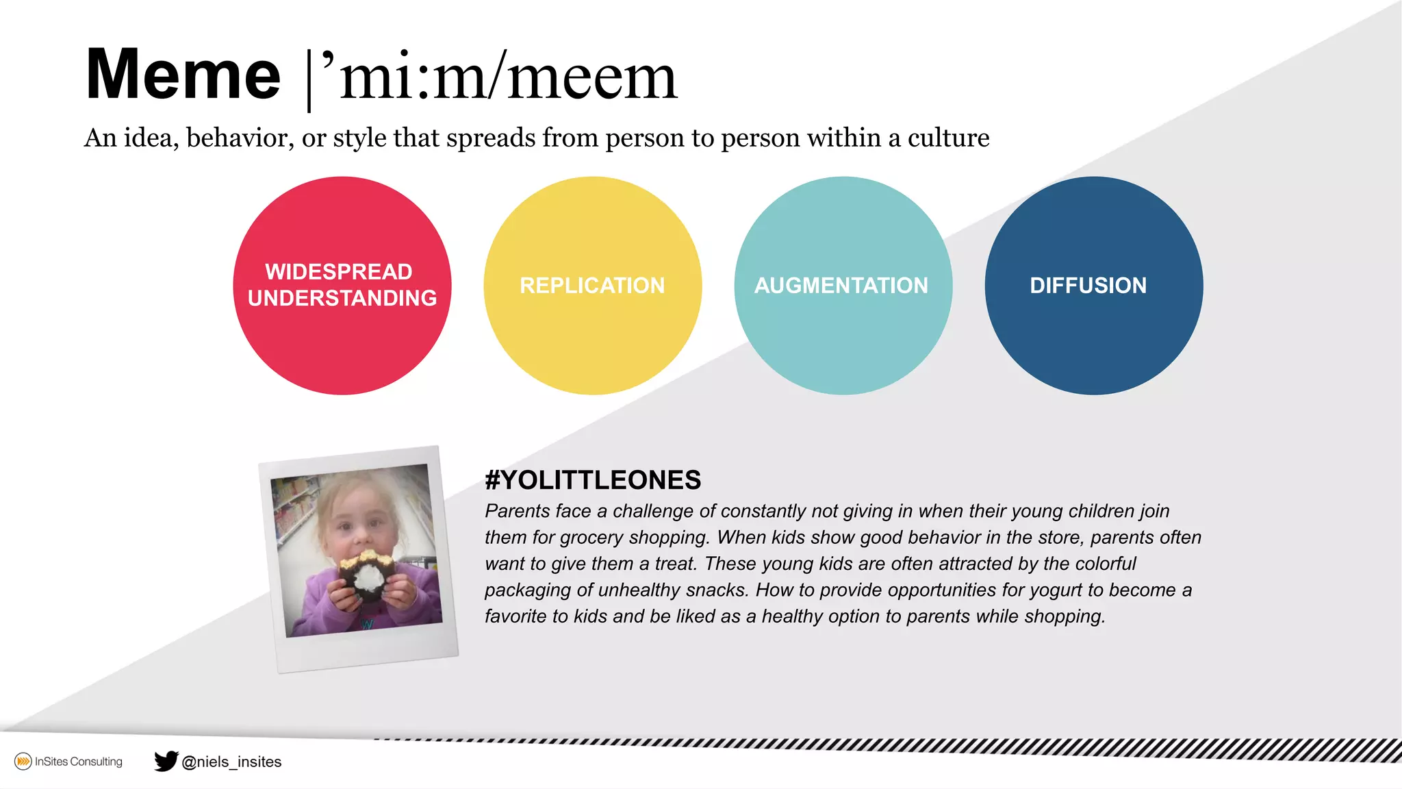 Meme |’mi:m/meem
An idea, behavior, or style that spreads from person to person within a culture
#YOLITTLEONES
Parents face a challenge of constantly not giving in when their young children join
them for grocery shopping. When kids show good behavior in the store, parents often
want to give them a treat. These young kids are often attracted by the colorful
packaging of unhealthy snacks. How to provide opportunities for yogurt to become a
favorite to kids and be liked as a healthy option to parents while shopping.
WIDESPREAD
UNDERSTANDING
REPLICATION AUGMENTATION DIFFUSION
 