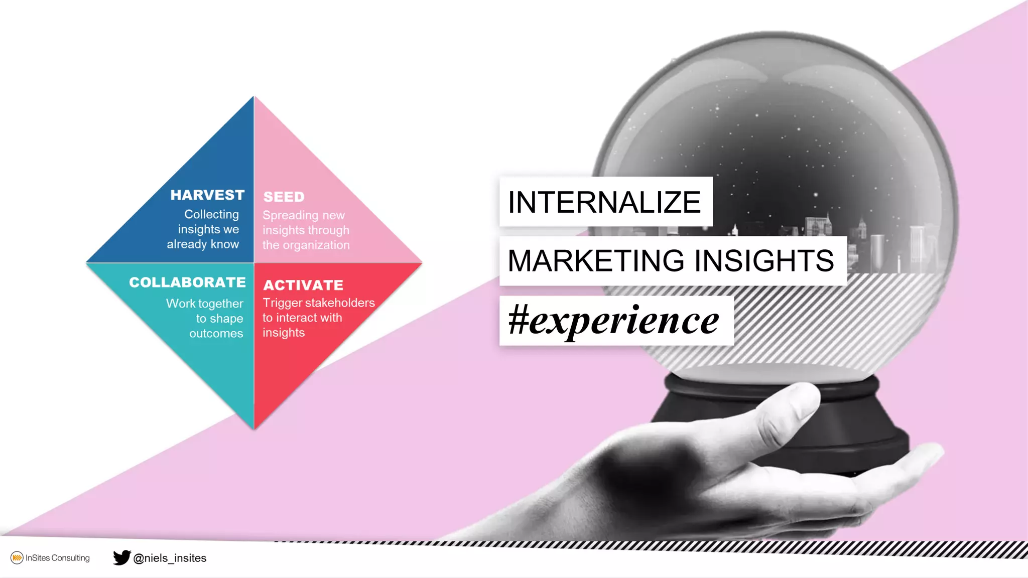 MARKETING INSIGHTS
INTERNALIZE
#experience
 