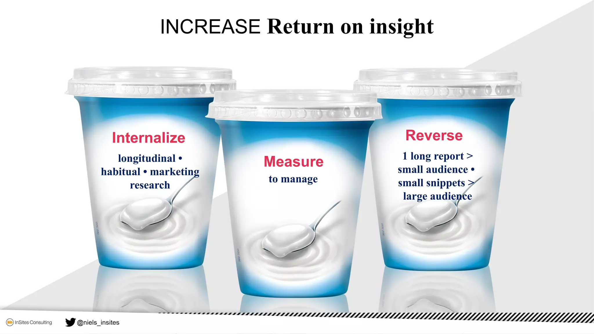 INCREASE Return on insight
Internalize
to manage
1 long report >
small audience •
small snippets >
large audience
longitudinal •
habitual • marketing
research
Measure
Reverse
 