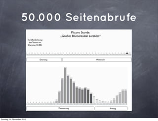 50.000 Seitenabrufe
Sonntag, 14. November 2010
 