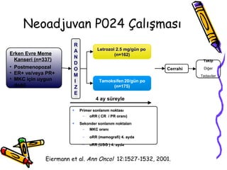 Neoadjuvan   P024  Çalışması Eiermann et al.  Ann Oncol   12:1527 -1532, 2001 .  Prim er sonlanım noktası  o RR ( CR  /  PR  oranı ) Se k ond e r  sonlanım noktaları MKC oranı  o RR ( mamografi )  4. ayda  o RR ( USG  )  4. ayda  Erken Evre Meme Kanseri  ( n =337) Postmenop ozal  ER+  ve/veya P R+  MKC için uygun değil Tamo ks ifen   20 /gün   po  (n=175) R A N D O M I  Z E Letrozol 2.5 mg /gün   po   (n=162) Cerrahi  Takip Diğer Tedaviler 4  ay süreyle   