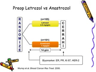 Preop   Letrozol vs   Anastrozol   Murray et al.  Breast Cancer Res Treat.  2008.  14  gün   (n=105) (n=101) Letrozol  2.5 mg /gün Bi y omarker :  ER, PR, Ki   67, HER - 2   CE R RAHİ R A N D O M I Z E Anastrozol  1 mg /gün 