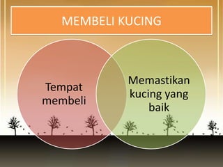 Memelihara kucing | PPTX
