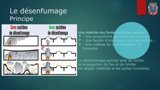 Le désenfumage
Principe
.
Une maitrise des fumées efficace permet :
 – Une accessibilité des issues de secours ;
 – Une facilité d’intervention des secouristes ;
 – Une maîtrise de la propagation de
l’incendie.
Le désenfumage permet ainsi de limiter
la propagation du feu et de limiter
les dégâts matériels et les pertes humaines
 