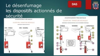 Le désenfumage
les dispositifs actionnés de
sécurité
DAS
 