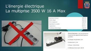 L’énergie électrique
La multiprise 3500 W 16 A Max
 