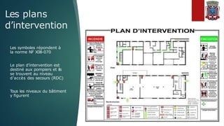 Les plans
d’intervention
Les symboles répondent à
la norme NF X08-070
Le plan d’intervention est
destiné aux pompiers et ils
se trouvent au niveau
d’accès des secours (RDC)
Tous les niveaux du bâtiment
y figurent
 