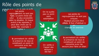Rôle des points de
regroupement
Les points
de
regroupement ne sont pas
figés. Le point choisi est
celui le plus accessible
selon la situation. Si risque
avéré à les rejoindre, il
peut être choisi par le
guide file: exemple «
l’église »
Les points de
regroupement ne sont pas
uniques.
Plusieurs peuvent être
utilisés. Il faut s’habituer à
en
changer en exercice
Ils permettent de vérifier
la présence de tous et
constituent un point de
rencontre avec les
secours
Ils permettent de vérifier
la présence de tous et
constituent un point de
rencontre avec les
secours pour faire un bilan
On vérifie si
l’appel des
secours a
été fait !
On ne quitte
pas ce point
sans
autorisation
!
 
