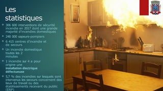 Les
statistiques
 306 600 interventions de sécurité
incendie en 2017 dont une grande
majorité d’incendies domestiques
 248 000 sapeurs-pompiers
 6 415 centres d’incendie et
de secours
 Un incendie domestique
toutes les 2
minutes
 1 incendie sur 4 a pour
origine une
installation électrique
défectueuse
 5,7 % des incendies sur lesquels sont
intervenus les secours concernent des
lieux de travail ou des
établissements recevant du public
(ERP)
 