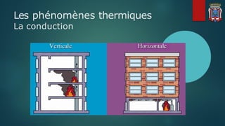 Les phénomènes thermiques
La conduction
 