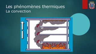 Les phénomènes thermiques
La convection
 