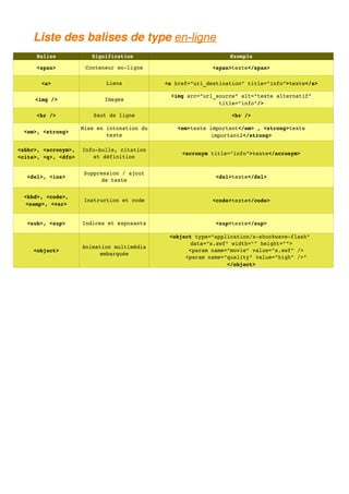 Memento HTML CSS | PDF