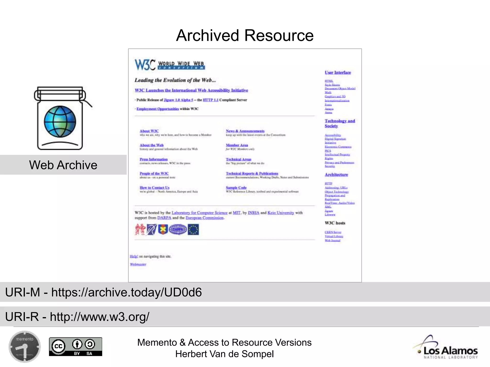 Memento & Access to Resource Versions
Herbert Van de Sompel
Web Archive
Archived Resource
URI-M - https://archive.today/UD0d6
URI-R - http://www.w3.org/
 