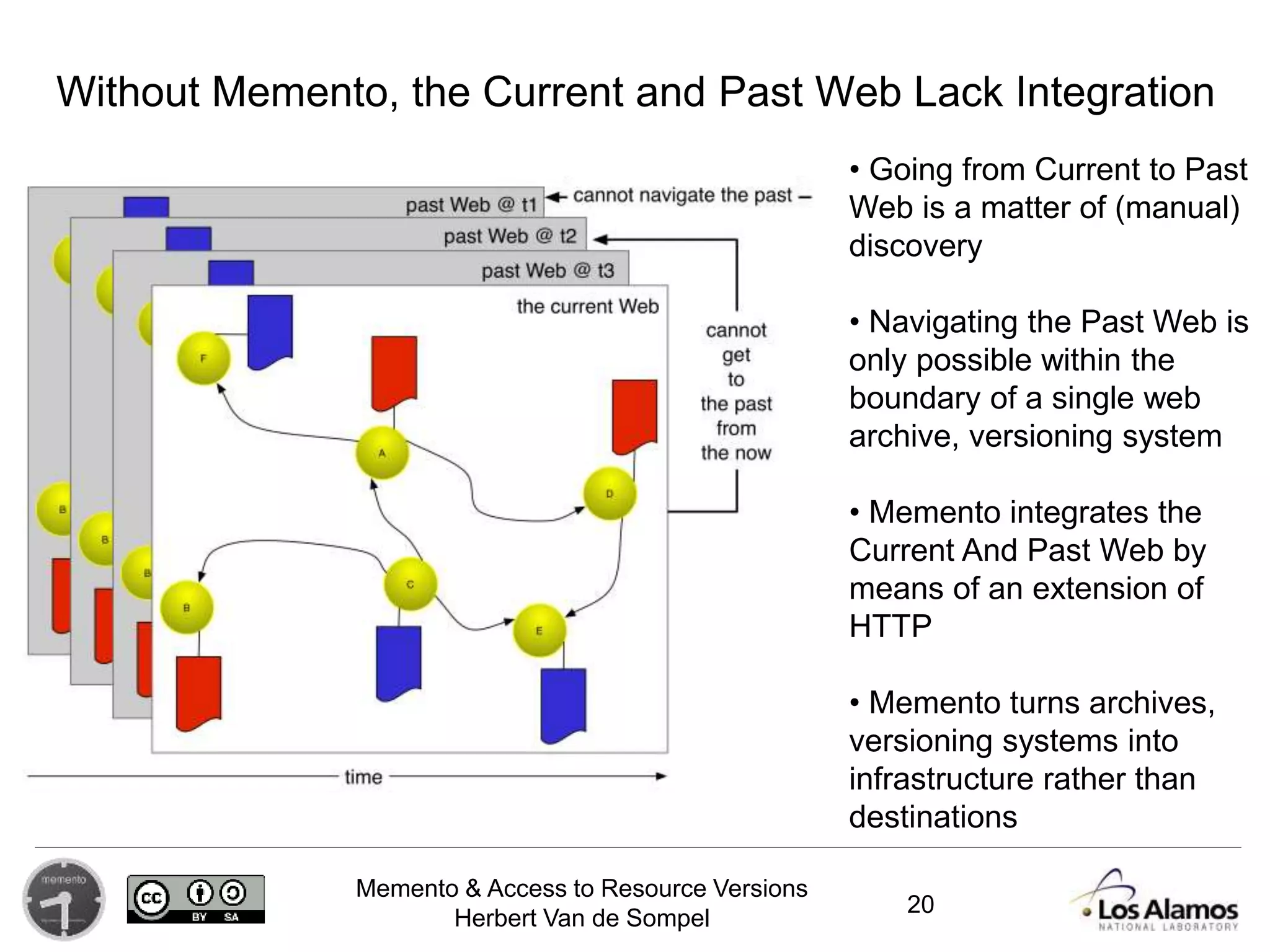Memento & Access to Resource Versions
Herbert Van de Sompel
Without Memento, the Current and Past Web Lack Integration
20
• Going from Current to Past
Web is a matter of (manual)
discovery
• Navigating the Past Web is
only possible within the
boundary of a single web
archive, versioning system
• Memento integrates the
Current And Past Web by
means of an extension of
HTTP
• Memento turns archives,
versioning systems into
infrastructure rather than
destinations
 