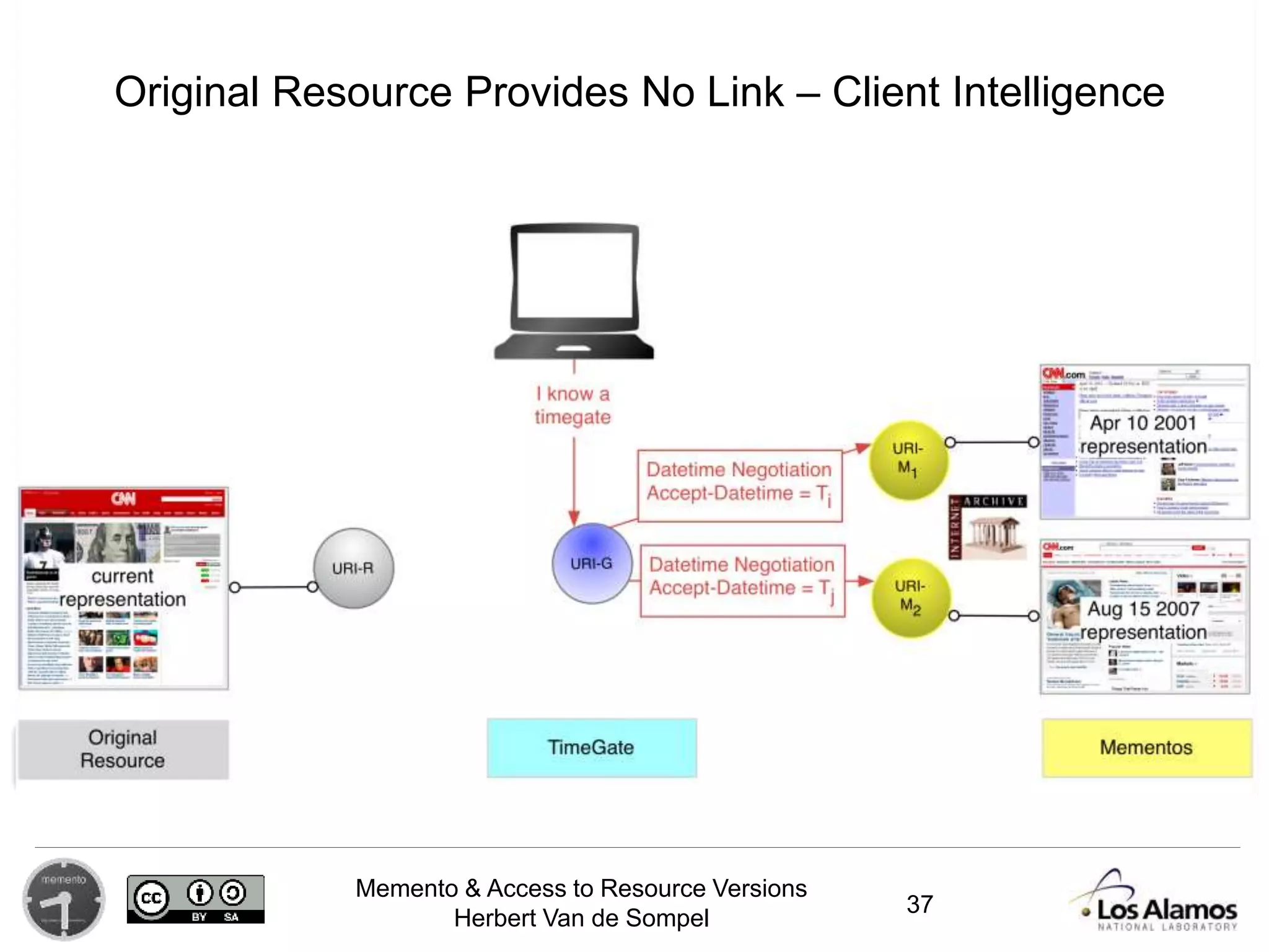 Memento & Access to Resource Versions
Herbert Van de Sompel
37
Original Resource Provides No Link – Client Intelligence
 