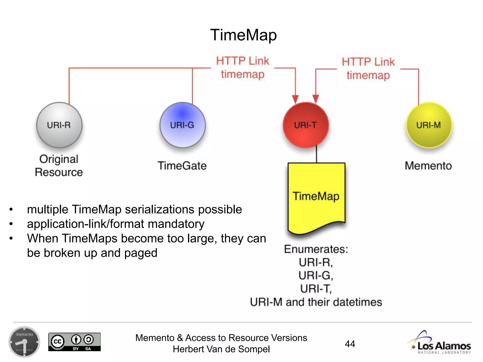 Memento & Access to Resource Versions
Herbert Van de Sompel
44
TimeMap
• multiple TimeMap serializations possible
• application-link/format mandatory
• When TimeMaps become too large, they can
be broken up and paged
 