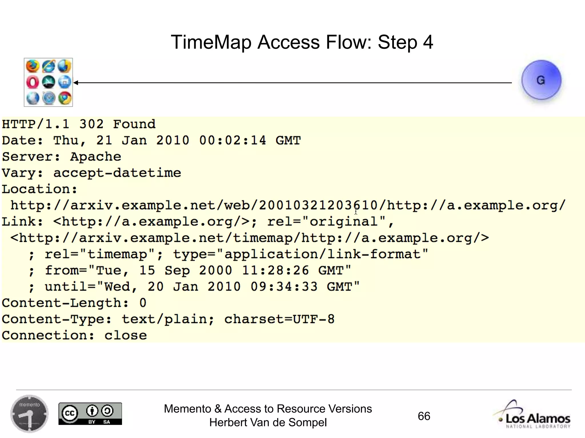 Memento & Access to Resource Versions
Herbert Van de Sompel
TimeMap Access Flow: Step 4
66
 
