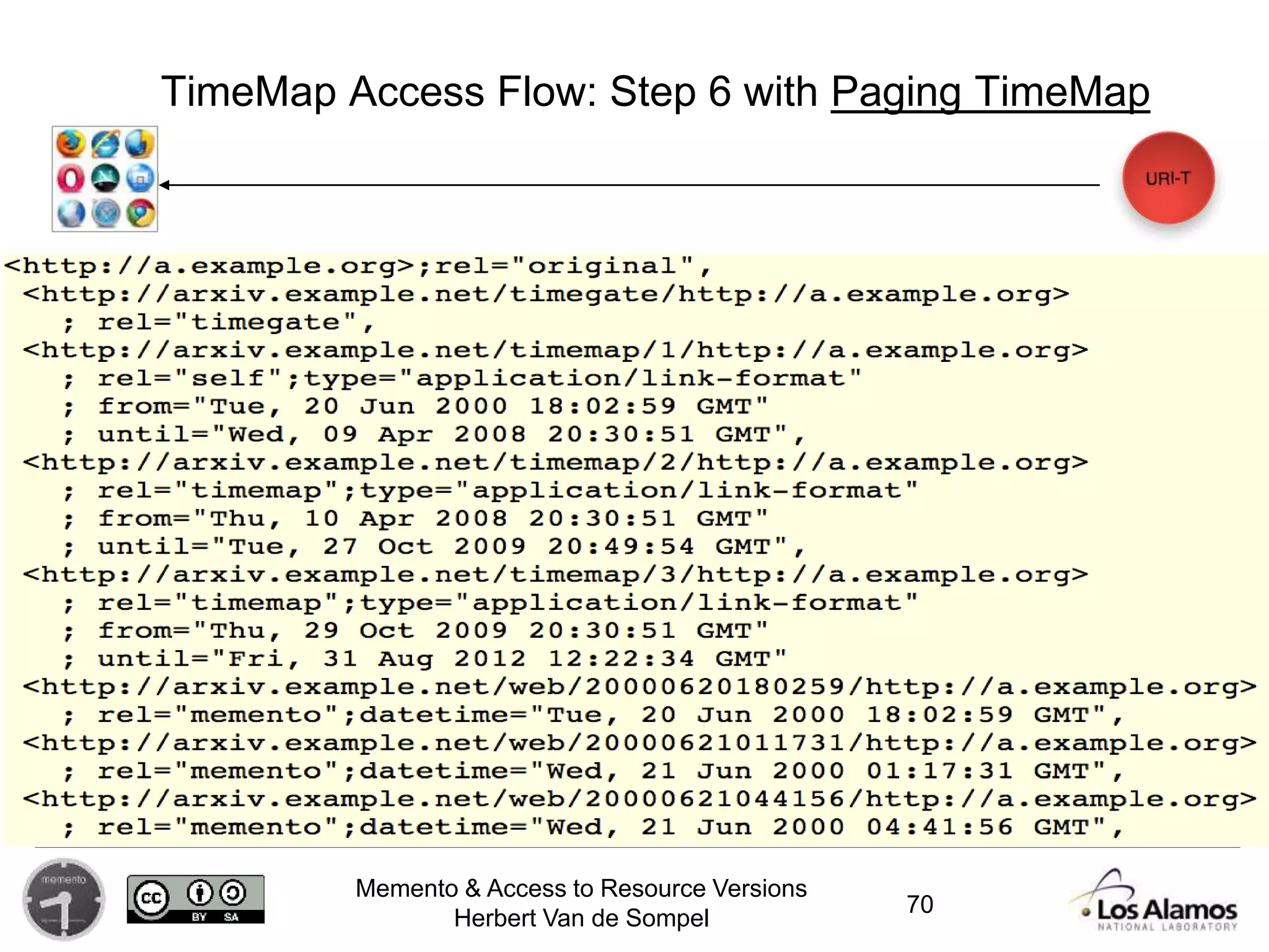 Memento & Access to Resource Versions
Herbert Van de Sompel
TimeMap Access Flow: Step 6 with Paging TimeMap
70
 