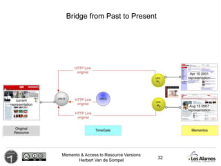Memento & Access to Resource Versions
Herbert Van de Sompel
32
Bridge from Past to Present
 
