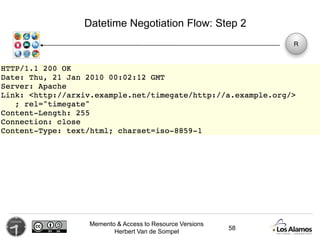 Memento & Access to Resource Versions
Herbert Van de Sompel
Datetime Negotiation Flow: Step 2
58
 