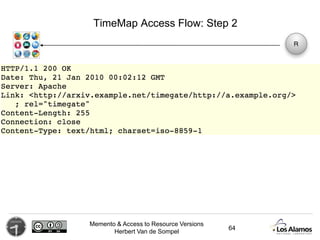 Memento & Access to Resource Versions
Herbert Van de Sompel
TimeMap Access Flow: Step 2
64
 