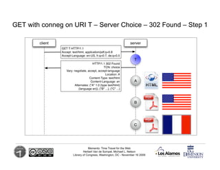 GET with conneg on URI T – Server Choice – 302 Found – Step 1




                               Memento: Time Travel for ...