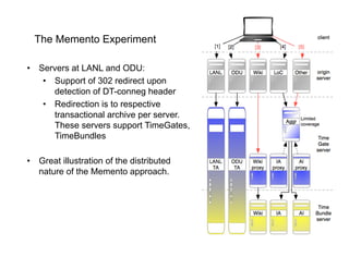 The Memento Experiment

•  Servers at LANL and ODU:
    •  Support of 302 redirect upon
       detection of DT-conneg head...