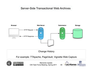 Server-Side Transactional Web Archives




                       Change History

For example: TTApache, PageVault, Vignet...