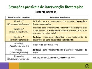 Situações passíveis de intervenção fitoterápica
Sistema nervoso
Nome popular/ científico Indicações terapêuticas
Hipérico *
(Hypericum perforatum)
Indicado para o tratamento dos estados depressivos
leves a moderados.
Kava-kava *
(Piper methysticum)
Indicado para o tratamento sintomático de estágios leves
a moderados de ansiedade e insônia, em curto prazo (1-8
semanas de tratamento).
Valeriana *
(Valeriana officinalis)
Sedativo moderado, hipnótico e no tratamento de
distúrbios do sono associados à ansiedade.
Maracujá
(Passiflora incarnata)
Ansiolítico e sedativo leve.
Melissa
(Melissa officinalis)
Sedativo para tratamento de distúrbios nervosos do
sono.
Camomila
(Matricaria chamomilla)
Antiespasmódico, ansiolítico e sedativo leve.
 