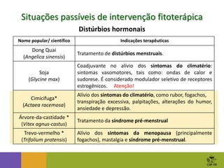 Situações passíveis de intervenção fitoterápica
Distúrbios hormonais
Nome popular/ científico Indicações terapêuticas
Dong Quai
(Angelica sinensis)
Tratamento de distúrbios menstruais.
Soja
(Glycine max)
Coadjuvante no alívio dos sintomas do climatério:
sintomas vasomotores, tais como: ondas de calor e
sudorese. É considerado modulador seletivo de receptores
estrogênicos.
Cimicifuga*
(Actaea racemosa)
Alívio dos sintomas do climatério, como rubor, fogachos,
transpiração excessiva, palpitações, alterações do humor,
ansiedade e depressão.
Árvore-da-castidade *
(Vitex agnus-castus)
Tratamento da síndrome pré-menstrual
Trevo-vermelho *
(Trifolium pratensis)
Alívio dos sintomas da menopausa (principalmente
fogachos), mastalgia e síndrome pré-menstrual.
Atenção!
 