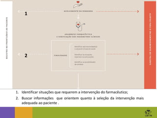 1
2
1. Identificar situações que requerem a intervenção do farmacêutico;
2. Buscar informações que orientem quanto à seleção da intervenção mais
adequada ao paciente .
 