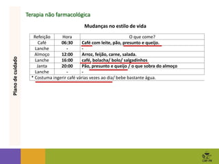 Terapia não farmacológica
Plano
de
cuidado
Refeição Hora O que come?
Café 06:30 Café com leite, pão, presunto e queijo.
Lanche - -
Almoço 12:00 Arroz, feijão, carne, salada.
Lanche 16:00 café, bolacha/ bolo/ salgadinhos
Janta 20:00 Pão, presunto e queijo / o que sobra do almoço
Lanche - -
* Costuma ingerir café várias vezes ao dia/ bebe bastante água.
Mudanças no estilo de vida
 