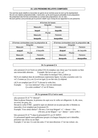 9
23. LES PRONOMS RELATIFS COMPOSÉS
•Ce sont les seuls relatifs à s’accorder en genre et en nombre avec le nom qu’ils représentent.
•Ils ont une relation prépositionnelle, c’est-à-dire, qu’ils sont toujours précédés d’une préposition.
•Ils présentent des formes contractées au contact des prépositions «à» et «de».
•Ils sont parfois concurrencés par le pronom relatif «qui» lorsqu’ils se rapportent à une personne.
4 formes de bases
Singulier
Masculin Féminin
lequel laquelle
Pluriel
Masculin Féminin
lesquels lesquelles
3 formes contractées avec la préposition à 3 formes contractées avec la préposition de
Singulier Singulier
Masculin Féminin Masculin Féminin
auquel à laquelle duquel de laquelle
Pluriel Pluriel
Masculin Féminin Masculin Féminin
auxquels auxquelles desquels desquelles
24. Le pronom ÇA
a)Le pronom ÇA (à l’écrit on utilise CELA) remplace une chose que l’on montre ou bien
une notion/idée abstraite. Exemple: Qu’est-ce que c’est, ça?
Vous aimez la musique? Oui, j’adore ça.
b)ÇA est employé dans de nombreuses expressions figées. Les plus courantes sont: Ça
va?, Comme ça, Ça y est, Ça m’est égal, Ça ne fait rien, Ça dépend.
c)ÇA est remplacé par CE (C’*) devant le verbe être:
Exemple: Ça vous intéresse? -Oui, c’est très intéressant.
Ça coûte combien? -C’est 45 francs.
25. Le pronom CE (c’est/ce sont)
a)Le pronom CE (C’*) “abstrait”:
Dans la phrase française, la présence du sujet avec le verbe est obligatoire: il, elle, nous,
un avion, les gens, etc..
Devant le verbe ÊTRE , quand le sujet est abstrait (on ne peut pas dire si féminin ou
masculin), il est remplacé par le pronom CE.
Exemple: Vous aimez danser? -Ah non, c’est trop fatigant! >c’ = danser + être.
(Ah non, ça me fatigue! > ça = danser + autre verbe )
b)Le pronom CE (C’*) dans le présentatif CE ou CE SONT:
Ce présentatif appelé aussi gallicisme (propre à la langue française) sert à identifier,
présenter une chose ou un objet.
Exemple: C’est moi. Ce sont des amis. C’est mon directeur. C’est ma voiture. etc.
 