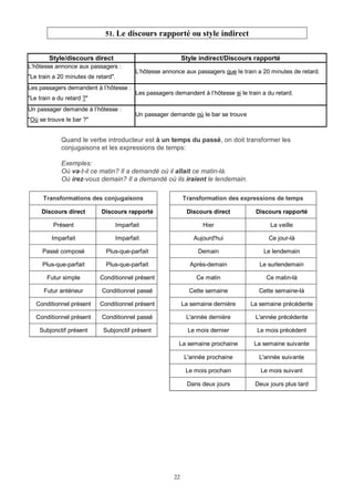 22
51. Le discours rapporté ou style indirect
Style/discours direct Style indirect/Discours rapporté
L’hôtesse annonce aux passagers :
"Le train a 20 minutes de retard".
L’hôtesse annonce aux passagers que le train a 20 minutes de retard.
Les passagers demandent à l’hôtesse :
"Le train a du retard ?"
Les passagers demandent à l’hôtesse si le train a du retard.
Un passager demande à l’hôtesse :
"Où se trouve le bar ?"
Un passager demande où le bar se trouve
Quand le verbe introducteur est à un temps du passé, on doit transformer les
conjugaisons et les expressions de temps:
Exemples:
Où va-t-il ce matin? Il a demandé où il allait ce matin-là.
Où irez-vous demain? Il a demandé où ils iraient le lendemain.
Transformations des conjugaisons Transformation des expressions de temps
Discours direct Discours rapporté Discours direct Discours rapporté
Présent Imparfait Hier La veille
Imparfait Imparfait Aujourd'hui Ce jour-là
Passé composé Plus-que-parfait Demain Le lendemain
Plus-que-parfait Plus-que-parfait Après-demain Le surlendemain
Futur simple Conditionnel présent Ce matin Ce matin-là
Futur antérieur Conditionnel passé Cette semaine Cette semaine-là
Conditionnel présent Conditionnel présent La semaine dernière La semaine précédente
Conditionnel présent Conditionnel passé L'année dernière L'année précédente
Subjonctif présent Subjonctif présent Le mois dernier Le mois précédent
La semaine prochaine La semaine suivante
L'année prochaine L'année suivante
Le mois prochain Le mois suivant
Dans deux jours Deux jours plus tard
 