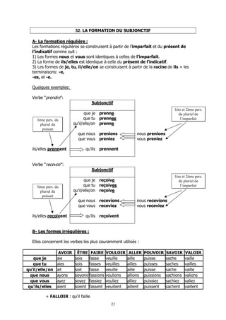 23
52. LA FORMATION DU SUBJONCTIF
A- La formation régulière :
Les formations régulières se construisent à partir de l’imparfait et du présent de
l’indicatif comme suit :
1) Les formes nous et vous sont identiques à celles de l’imparfait.
2) La forme de ils/elles est identique à celle du présent de l’indicatif.
3) Les formes de je, tu, il/elle/on se construisent à partir de la racine de ils + les
terminaisons: -e,
-es, et -e.
Quelques exemples:
Verbe “prendre”:
Subjonctif
ils/elles prennent
que je
que tu
qu’il/elle/on
que nous
que vous
qu’ils
prenne
prennes
prenne
prenions
preniez
prennent
nous prenions
vous preniez
Verbe “recevoir”:
Subjonctif
ils/elles reçoivent
que je
que tu
qu’il/elle/on
que nous
que vous
qu’ils
reçoive
reçoives
reçoive
recevions
receviez
reçoivent
nous recevions
vous receviez
B- Les formes irrégulières :
Elles concernent les verbes les plus couramment utilisés :
AVOIR ÊTRE FAIRE VOULOIR ALLER POUVOIR SAVOIR VALOIR
que je aie sois fasse veuille aille puisse sache vaille
que tu aies sois fasses veuilles ailles puisses saches vailles
qu'il/elle/on ait soit fasse veuille aille puisse sache vaille
que nous ayons soyons fassions voulions allions puissions sachions valions
que vous ayez soyez fassiez vouliez alliez puissiez sachiez valiez
qu'ils/elles aient soient fassent veuillent aillent puissent sachent vaillent
+ FALLOIR : qu’il faille
3ème pers. du
pluriel du
présent
1ère et 2ème pers.
du pluriel de
l’imparfait
3ème pers. du
pluriel du
présent
1ère et 2ème pers.
du pluriel de
l’imparfait
 