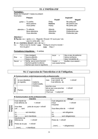 24
53. L’IMPÉRATIF
Formation :
Bases de l’impératif = bases du présent
Exemples :
Présent Impératif
Positif Négatif
parler→ Tu parles
Nous parlons
Vous parlez
Parle
Parlons
Parlez
Ne parle pas
Ne parlons pas
Ne parlez pas
attendre→ Tu attends
Nous attendons
Vous attendez
Attends
Attendons
Attendez
N’attends pas
N’attendons pas
N’attendez pas
Attention !
Pas de « s » · après « e » : Regarde ! Écoute ! N’ ouvre pas ! etc.
· pour le verbe aller : Va !
« s » maintenu devant « en » et « y » :
Ex : Parle à tout le monde ! mais Parles-en à tout le monde !
Va à la gare ! mais Vas-y !
Formations irrégulières : 4 verbes
Être →
Sois indulgent
Soyons attentifs
Soyez à l’heure
Avoir → Aie un peu de patience
Ayons confiance
Ayez l’amabilité de …
Savoir → Sache que je suis d’accord
Sachons garder le silence
Sachez que nous le regrettons
Vouloir → Veuillez vous asseoir...
(une seule forme)
54. L’expression de l’interdiction et de l’obligation.
Communication orale/interpersonnelle professionnelle:
Interdire
Je suis désolé(e),
Je regrette,
vous ne pouvez pas
mais il est interdit de + infinitif
il est défendu de
Obliger
Pardon,
madame,
mademoiselle,
monsieur, pourriez-vous
est-ce que vous pourriez + infinitif
vous devez
il faut que + subjonctif
Communication écrite professionnelle:
Interdire Obliger
Phrases
longues
Il est interdit de
Il est défendu de + infinitif
Vous êtes priés de ne pas + infinitif
Les …… sont
Le …………… est interdit(e)
La ....................
Les ………… sont interdit(e)s
Il est obligatoire de
Il faut + infinitif
Il faudrait
Vous êtes priés de + infinitif
Le …………… est obligatoire
La
Les ………… sont obligatoire(s)
Phrases
courtes
Interdiction de
Défense de + infinitif
Prière de ne pas + infinitif
…(nom)…… + interdit(e)s
Prière de + infinitif
…(nom)…… + obligatoire(s)
 