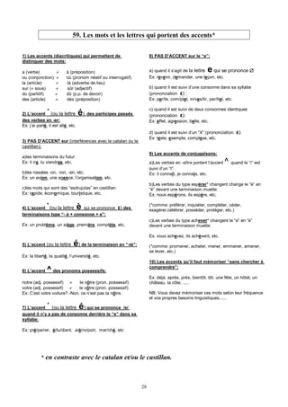 28
59. Les mots et les lettres qui portent des accents*
1) Les accents (diacritiques) qui permettent de
distinguer des mots:
a (verbe) ≠ à (préposition)
ou (conjonction) ≠ où (pronom relatif ou interrogatif)
la (article) ≠ là (adverbe de lieu)
sur (≠ sous) ≠ sûr (adjectif)
du (partitif) ≠ dû (p.p. de devoir)
des (article) ≠ dès (préposition)
2) L’accent ´ (ou la lettre é) des participes passés
des verbes en -er:
Ex: j’ai parlé, il est allé, etc.
3) PAS D’ACCENT sur (interférences avec le catalan ou le
castillan):
a)les terminaisons du futur:
Ex: il ira, tu viendras, etc.
b)les nasales -on, -ion, -en, etc:
Ex: un avion, une agence, l’organisation, etc.
c)les mots qui sont des “esdrujulas” en castillan:
Ex: rapide, économique, touristique, etc.
4) L’accent `(ou la lettre è qui se prononce ε) des
terminaisons type “- è + consonne + e”:
Ex: un problème, un siège, première, complète, etc.
5) L’accent (ou la lettre é) de la terminaison en “-té”:
Ex: la liberté, la qualité, l’université, etc.
6) L’accent ^des pronoms possessifs:
notre (adj. possessif) ≠ le nôtre (pron. possessif)
votre (adj. possessif) ≠ le vôtre (pron. possessif)
Ex: C’est votre voiture? -Non, ce n’est pas la nôtre.
7) L’accent ´ (ou la lettre é) qui se prononce /e/
quand il n’y a pas de consonne derrière le “e” dans sa
syllabe:
Ex: pré/pa/rer, é/tu/diant, a/é/ro/port, mar/ché, etc
8) PAS D’ACCENT sur le “e”:
a) quand il s’agit de la lettre e qui se prononce ∅∅∅∅:
Ex: revenir, demander, une leçon, etc.
b) quand il est suivi d’une consonne dans sa syllabe
(prononciation ε) :
Ex: per/te, com/plet, in/ves/tir, par/tiel, etc.
c) quand il est suivi de deux consonnes identiques
(prononciation ε):
Ex: effet, agression, belle, etc.
d) quand il est suivi d’un “X” (prononciation ε):
Ex: texte, exemple, complexe, etc.
9) Les accents de conjugaisons:
a)Les verbes en -aître portent l’accent ^ quand le “i” est
suivi d’un “t”:
Ex: il connaît, je connais, etc.
b)Les verbes du type espérer* changent change le “é” en
“è” devant une terminaison muette:
Ex: nous espérons, ils espère, etc.
(*comme: préférer, inquiéter, compléter, céder,
exagérer,célébrer, posséder, protéger, etc.)
c)Les verbes du type achever* changent le “e” en “è”
devant une terminaison muette:
Ex: vous achevez, ils achèvent, etc.
(*comme: promener, acheter, mener, emmener, amener,
se lever, etc.)
10) Les accents qu’il faut mémoriser “sans chercher à
comprendre”:
Ex: déjà, après, près, bientôt, tôt, une fête, un hôtel, un
château, la côte, .....
NB: Vous devez mémoriser ces mots selon leur fréquence
et vos propres besoins linguistiques......
* en contraste avec le catalan et/ou le castillan.
 