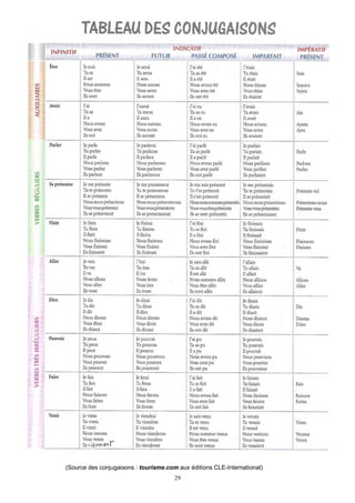 29
(Source des conjugaisons : tourisme.com aux éditions CLE-International)
 
