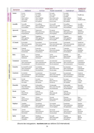30
(Source des conjugaisons : tourisme.com aux éditions CLE-International)
 