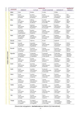 31
(Source des conjugaisons : tourisme.com aux éditions CLE-International)
 